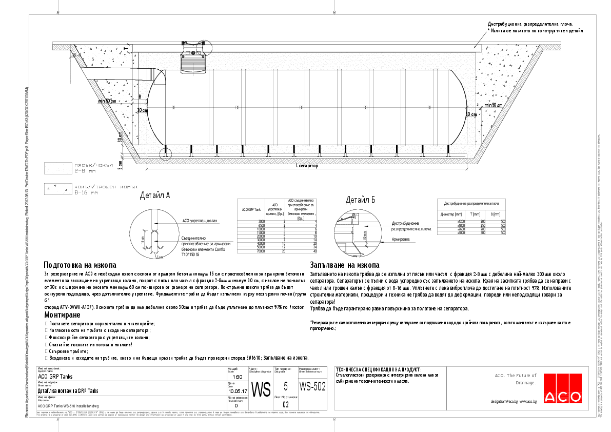 ACO_GRP_Tanks_WS-510_Installation.pdf