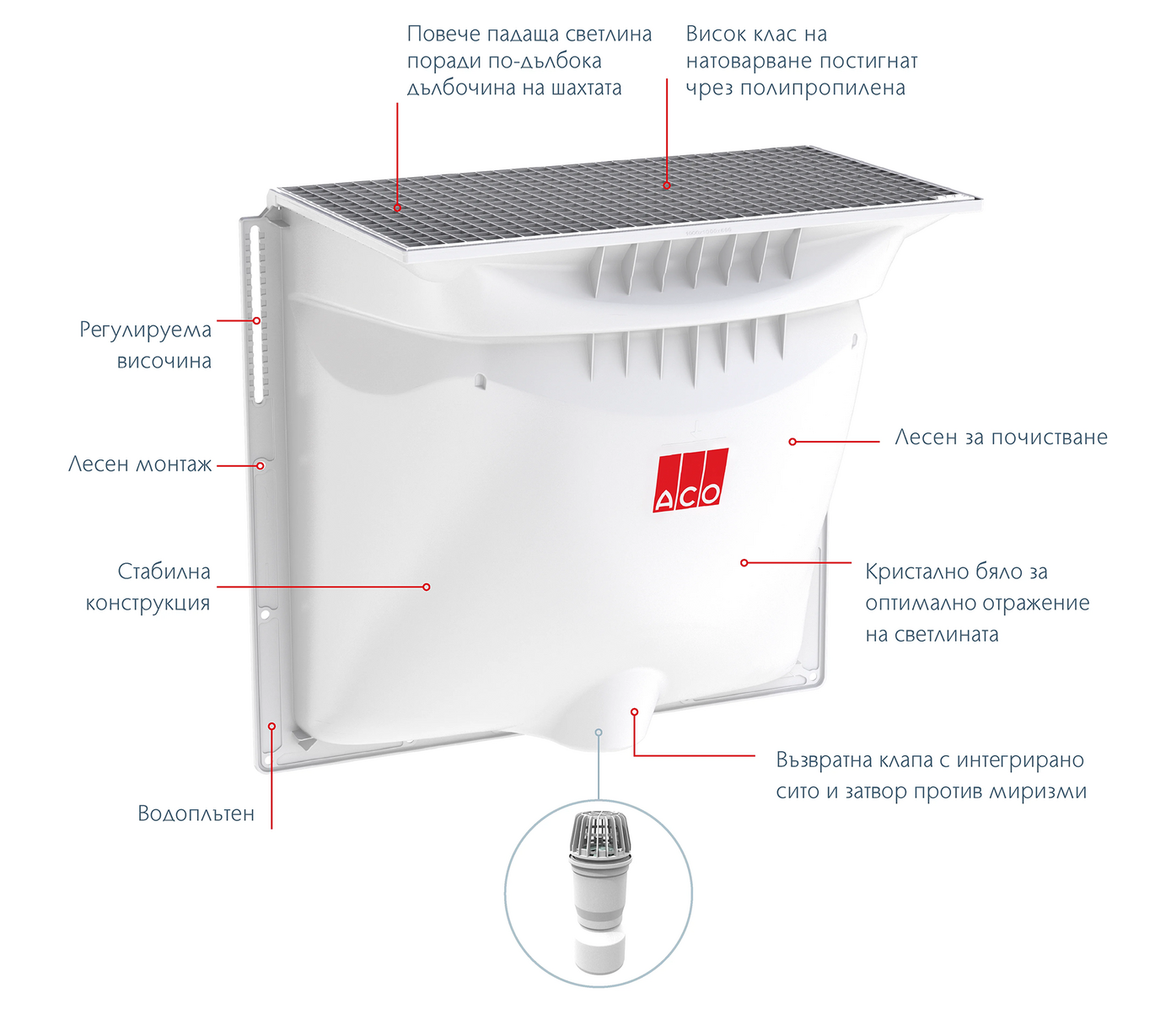 Image-ACO-Lightshaft-system-overview