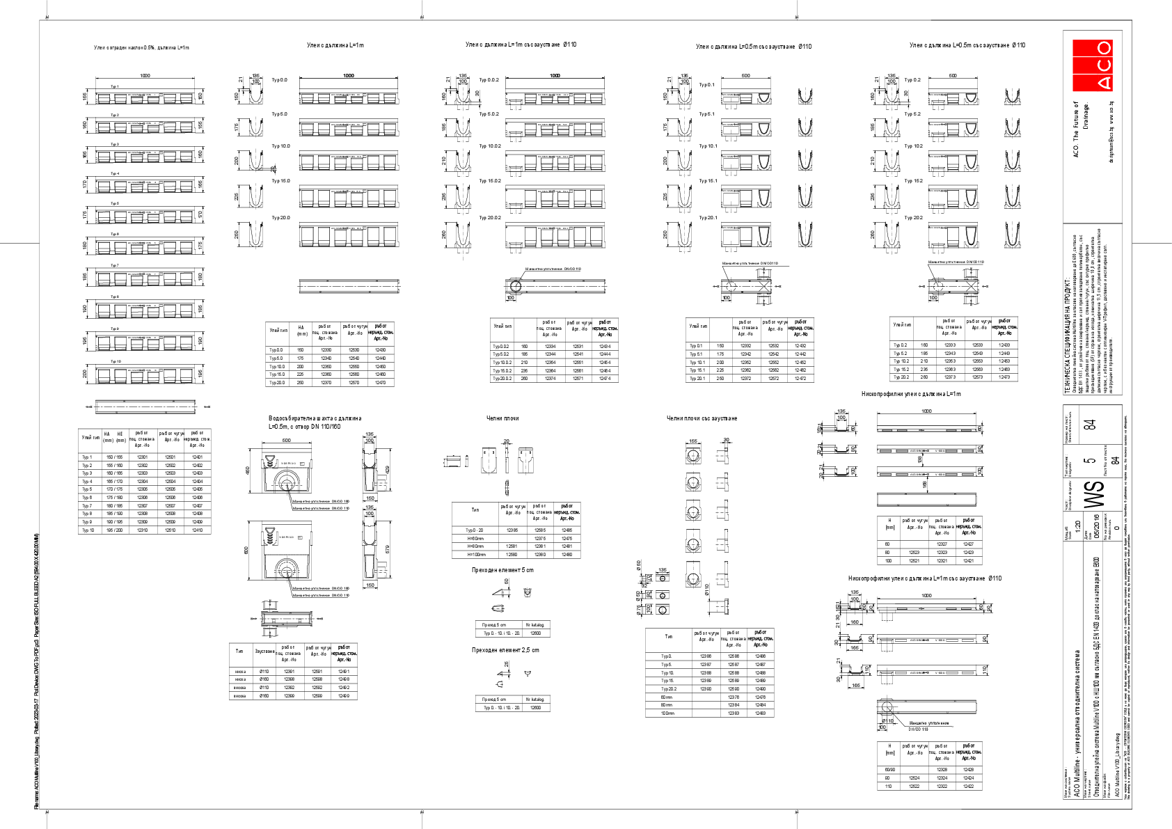 ACO_Multiline_V100_Library.pdf