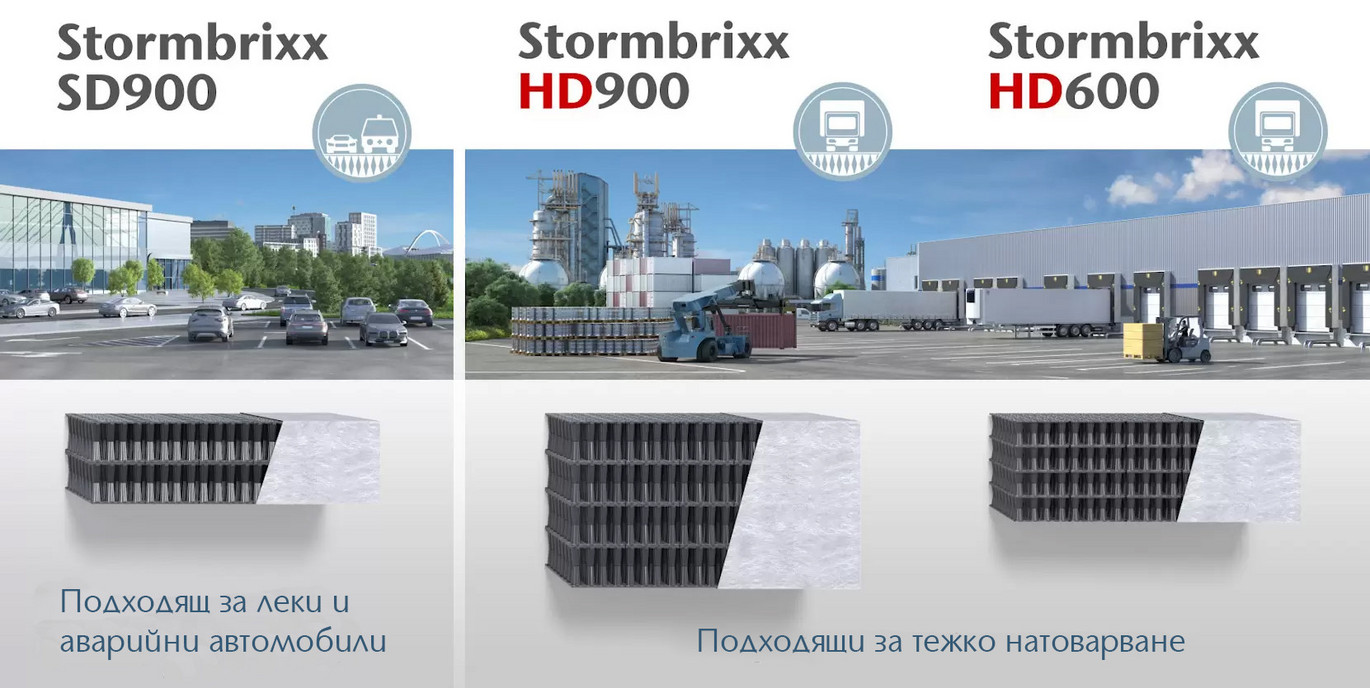 Image-ACO-Stormbrixx-Overview