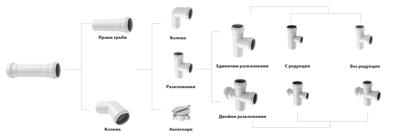 ACO Pipe Portfolio