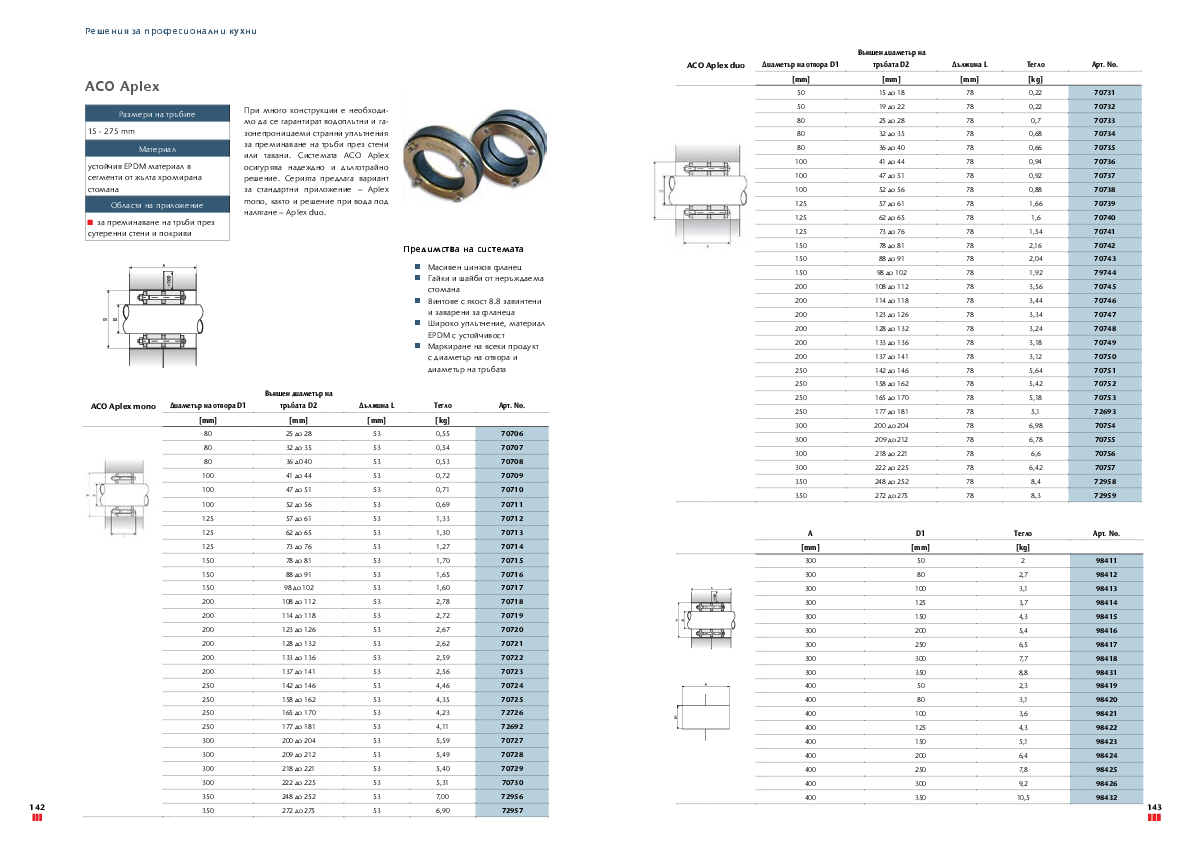 ACO_Aplex_Catalogue.pdf