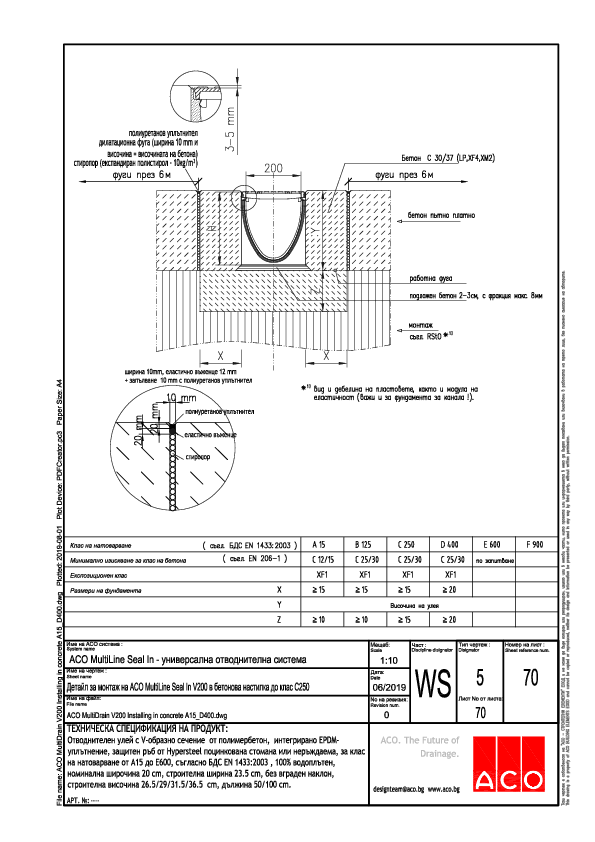 ACO_MultiDrain_V200_installation_in_concrete_A15_D400.pdf