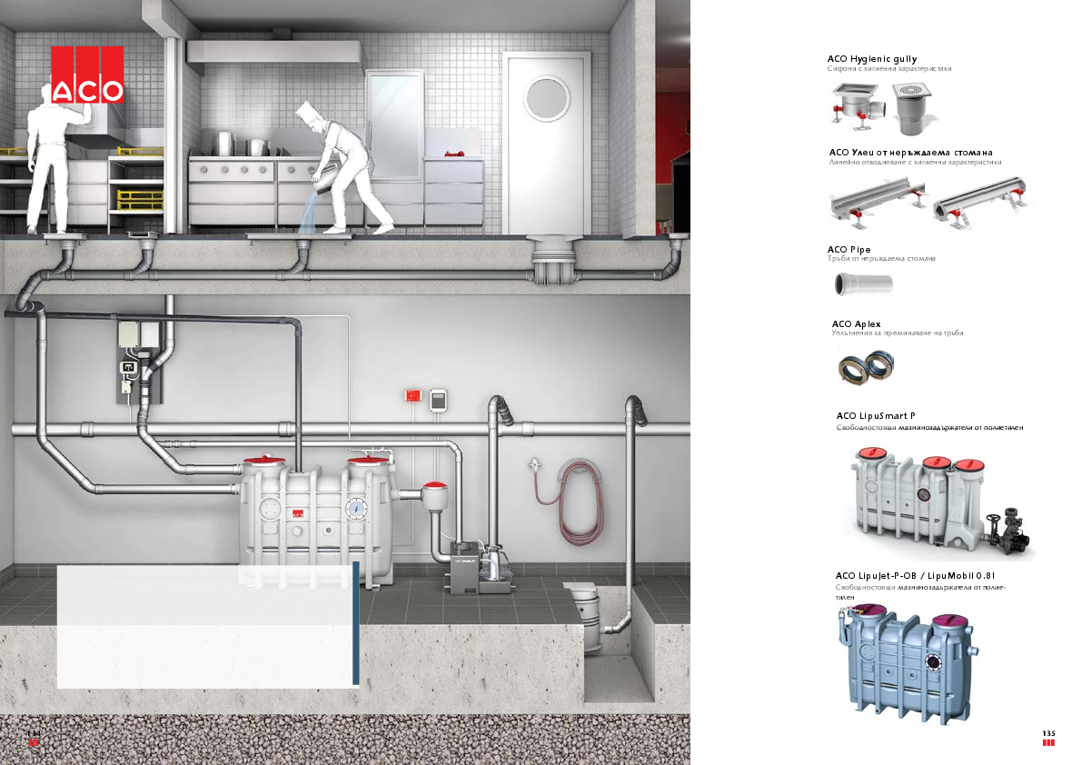 ACO_Hygienic_Catalogue.pdf
