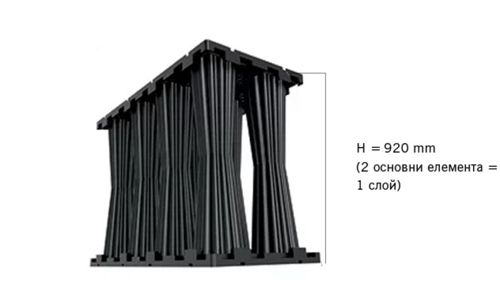 ACO Strombrixx HD900 Sizes