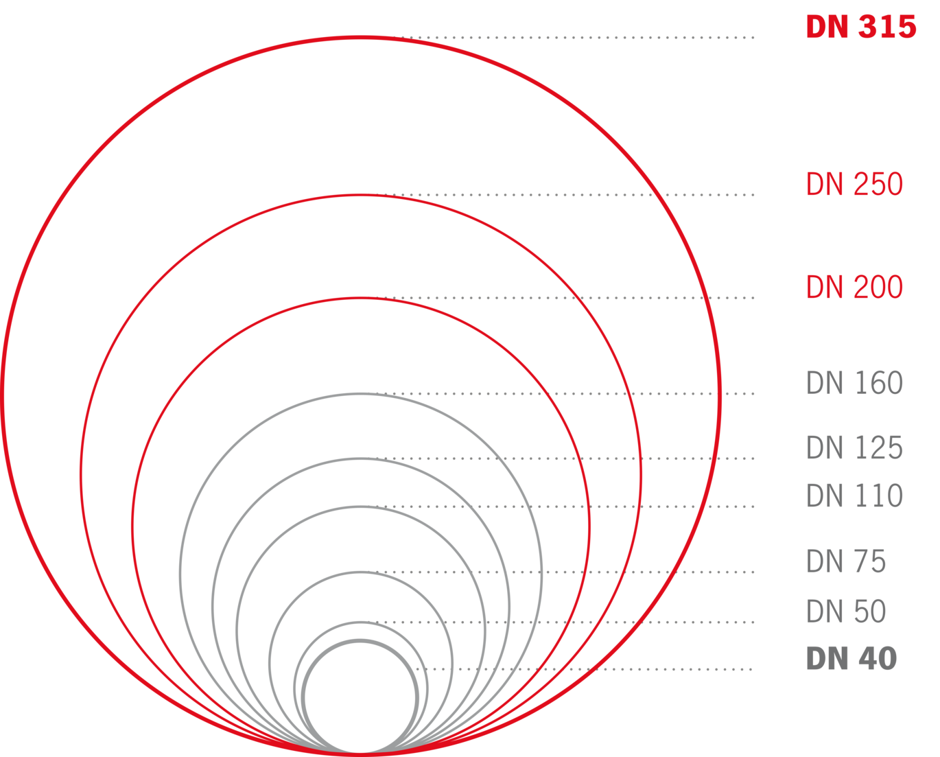 ACO Pipe Diameter