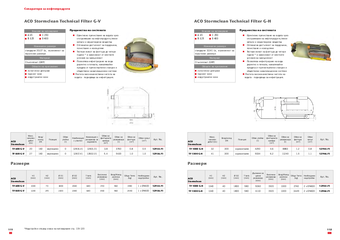 ACO_Stormclean_TF_-_Catalogue.pdf
