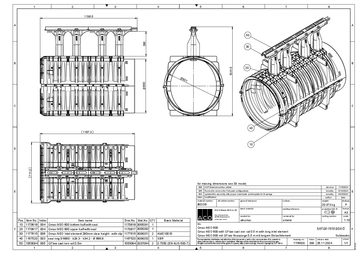 ACO_Qmax_NEO600_Q-flow_CI_detail.pdf