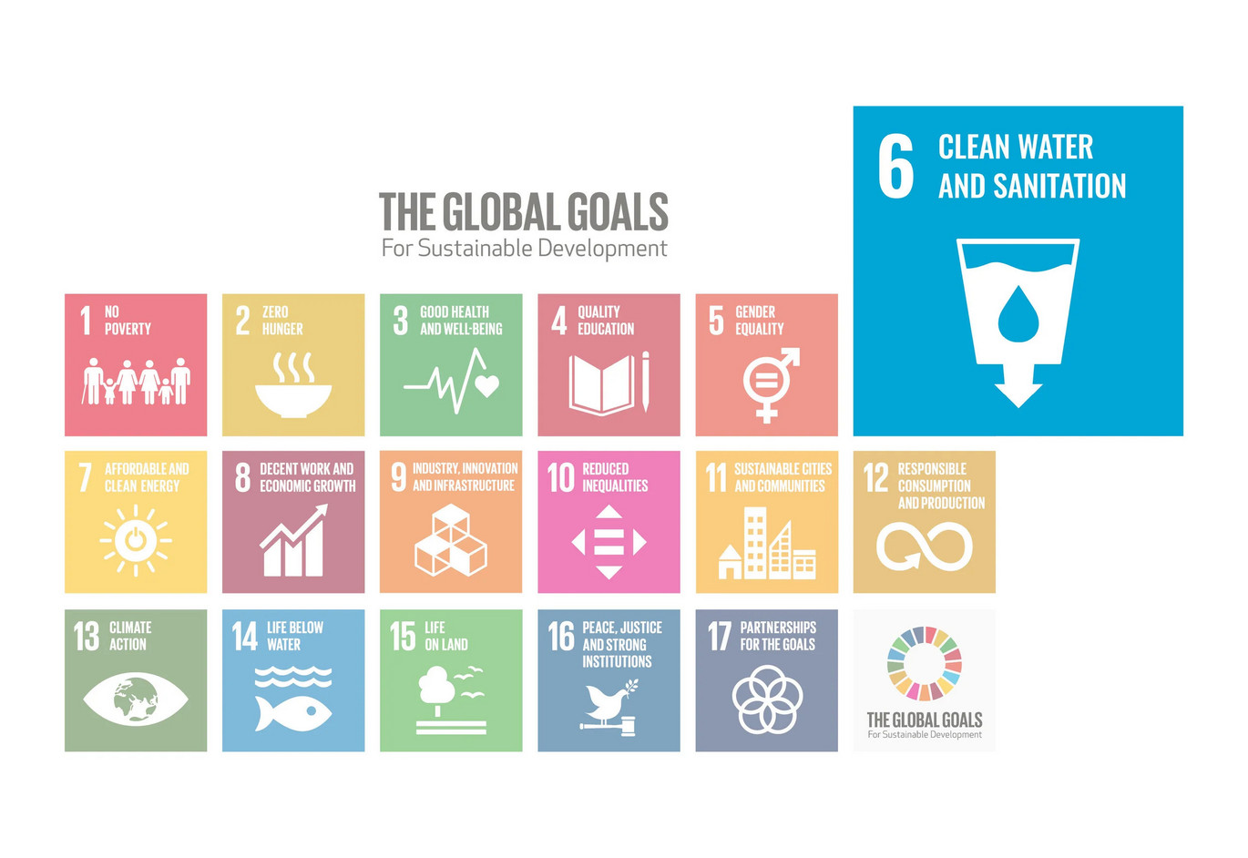 Overview UNESCO-Sustainable-goals