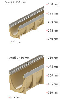 SlotDrain Sizes MultiDrain