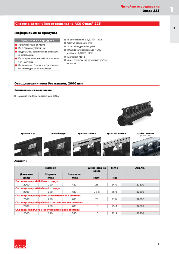 ACO_Qmax_catalogue.pdf
