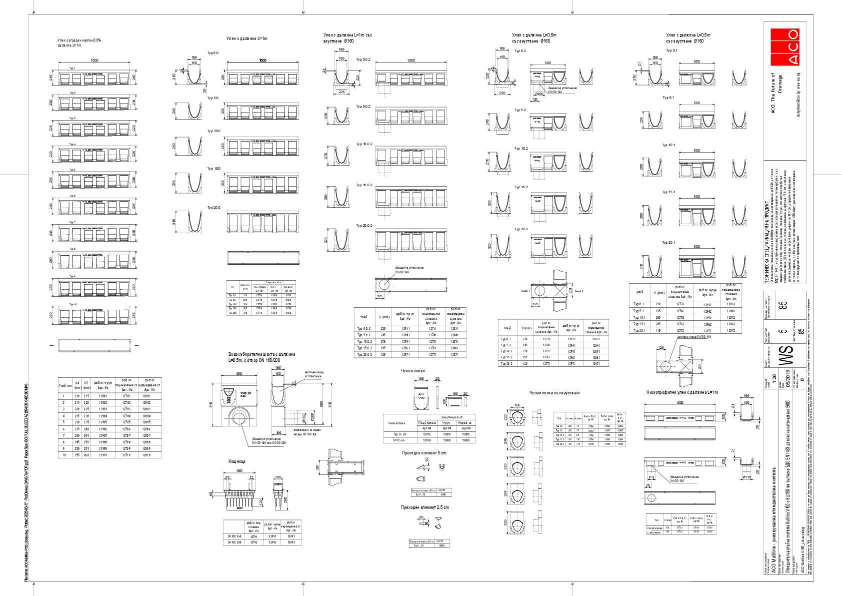 ACO_Multiline_V150_Library.pdf