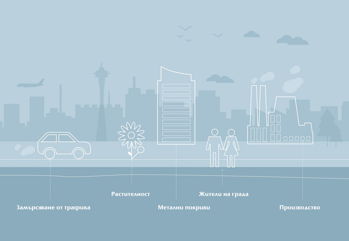 City Pollution