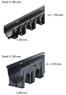 SlotDrain Sizes XtraDrain