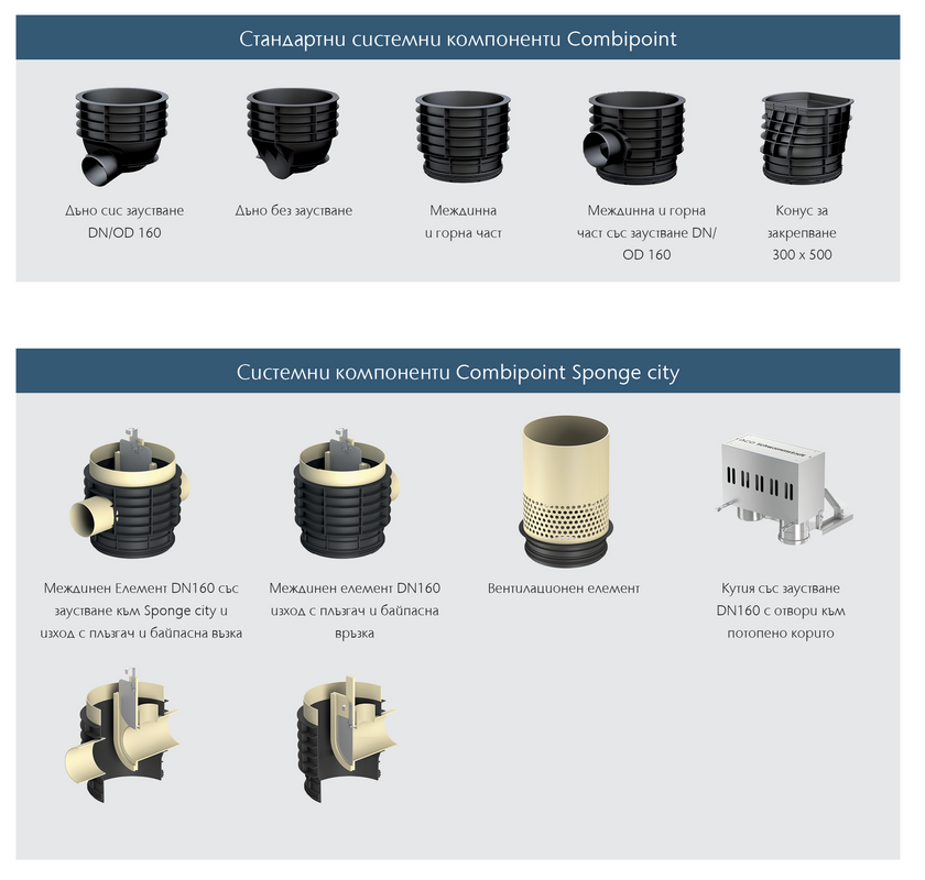 Image-aco-combipoint-sponge-city-overview