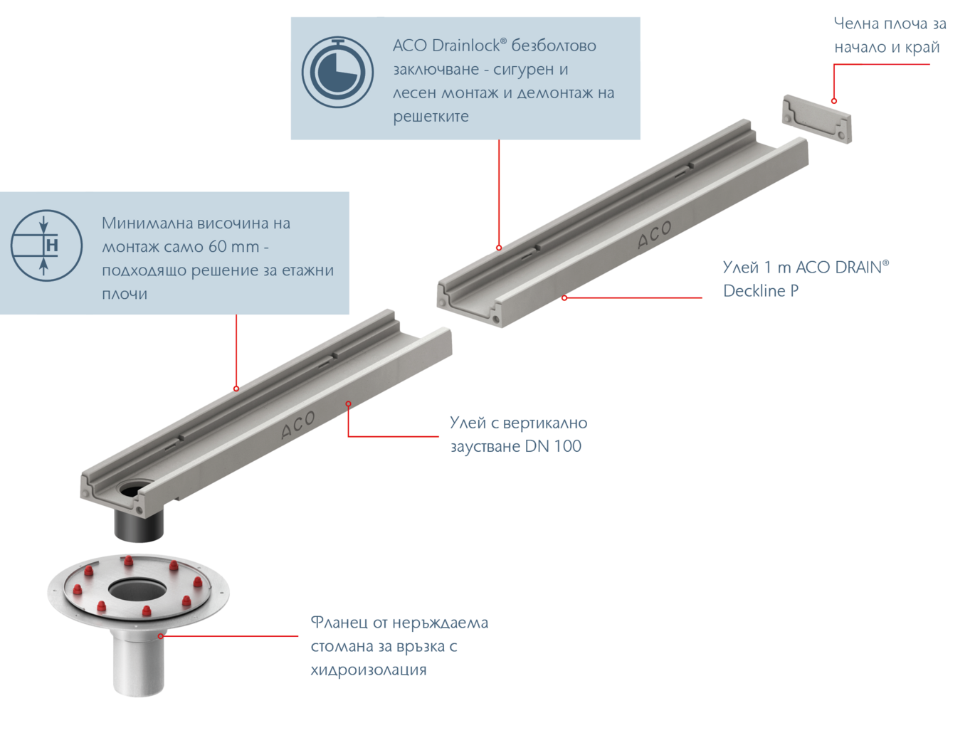 Image-ACO-Deckline-System-overview