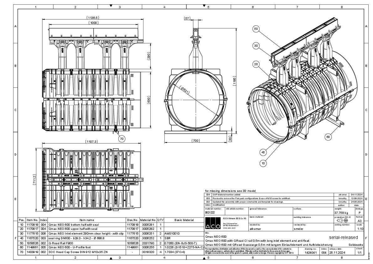 ACO_Qmax_NEO600_Q-road_CI_and_anti_float_detail.pdf