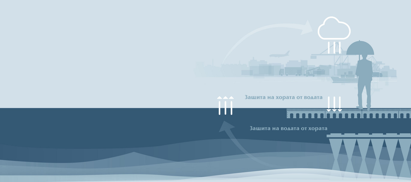 ACO-WaterCycle-products-header