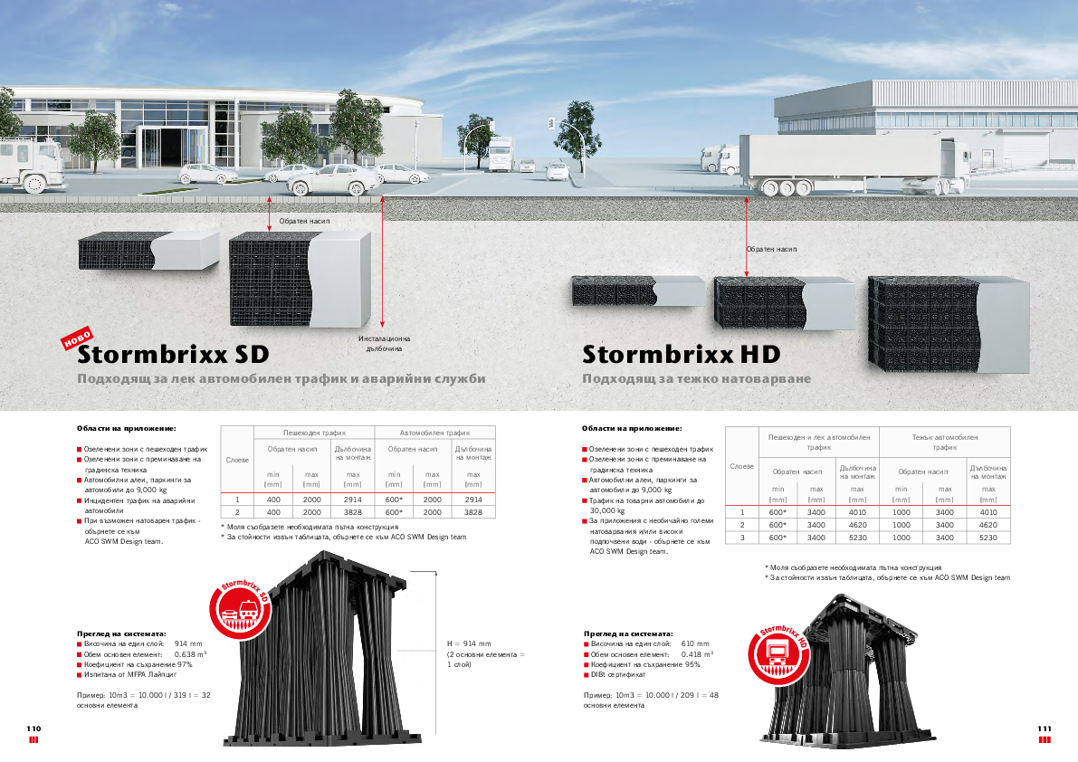 ACO_Stormbrixx_Catalogue.pdf