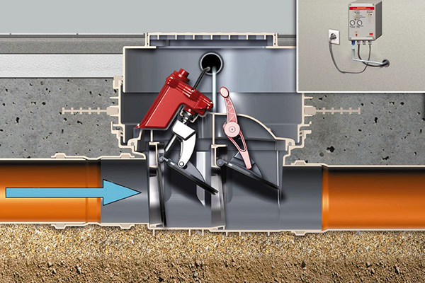 Challenge Backflow