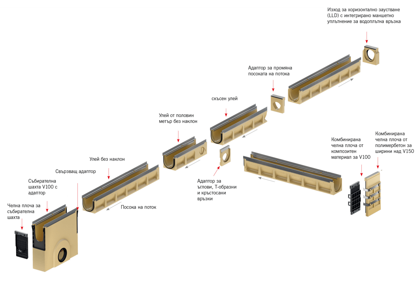 Image-product-ACO Multiline Seal In System Overview