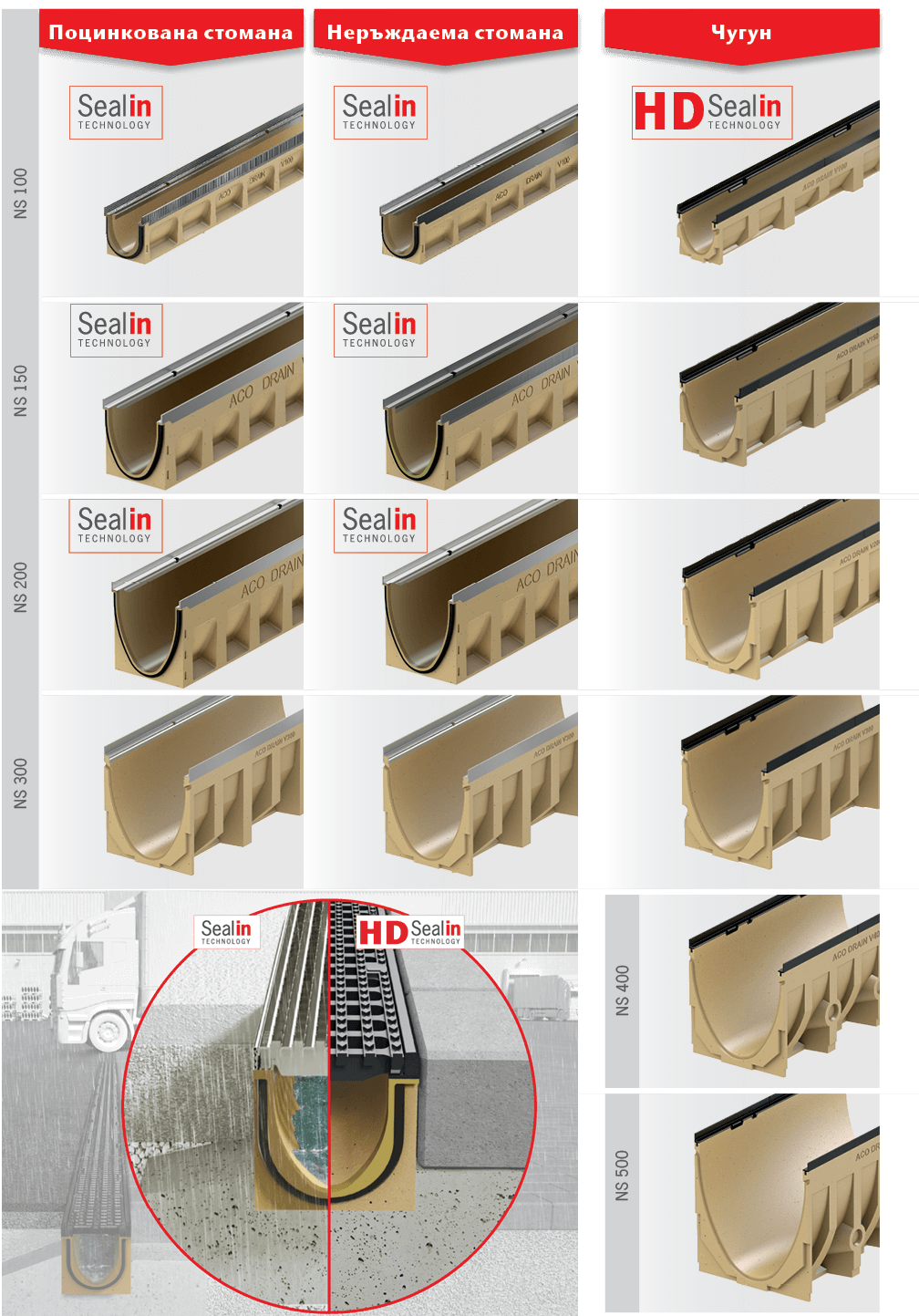 Image-product-ACO Multiline Seal-in-dimensions