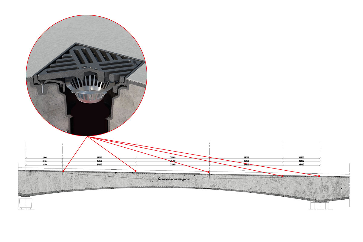 Инсталационен детайл чугунен отводнител за железопътен мост ACO Spin