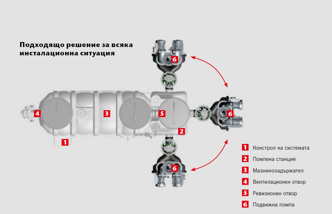 Pump Positioning