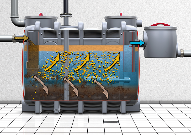 Hydrojet Fettabscheiden Funktion