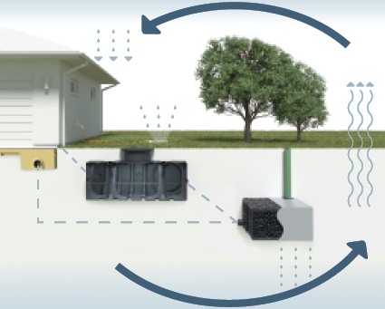 Image-ACO-webinar-Stormbrixx