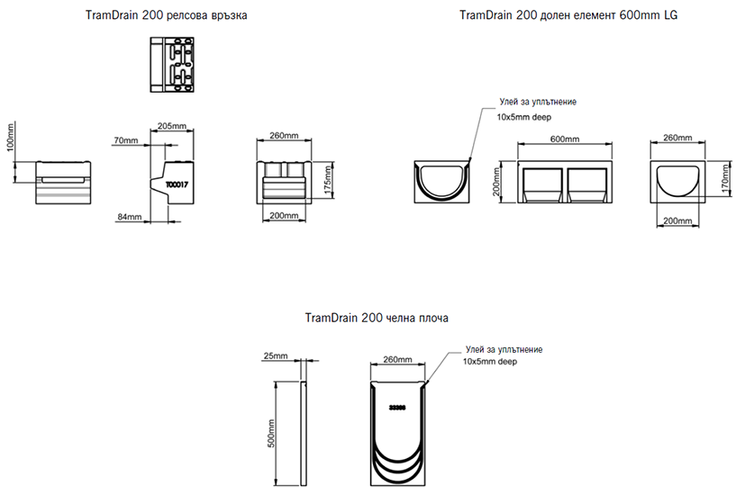 Dimensions2